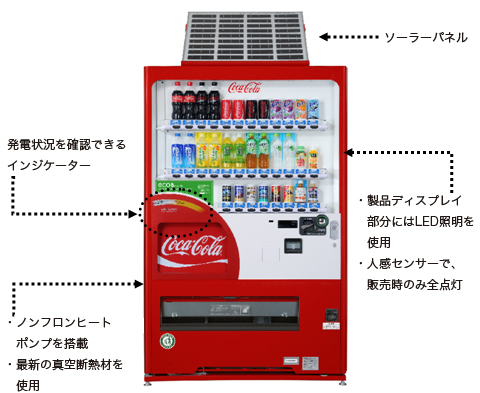 面白い広告 キャンペーン アイディアについて 環境に配慮した自動販売機